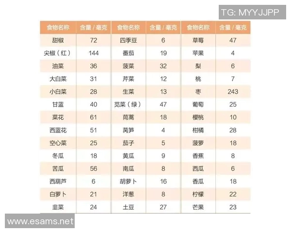 水果与蔬菜的营养价值与健康益处解析，打造美味又营养的饮食新选择