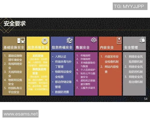 以信息安全为核心的数字化转型与风险防控策略研究与实践分析 以信息安全为核心的数字化转型与风险防控策略研究与实践分析