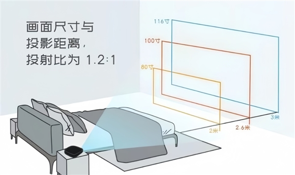 必一运动官网2025年高性价比寝室投影仪选购保举！这四款闭眼入不踩雷(图4)