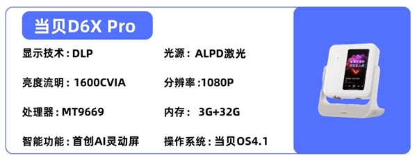 必一运动官网2025年高性价比寝室投影仪选购保举！这四款闭眼入不踩雷(图7)