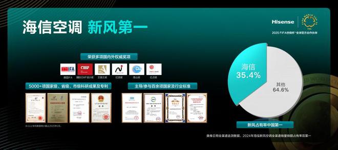 Bsports必一体育高品格客堂空调保举：海信新风空调X3Pro柜机警能省电更温(图2)