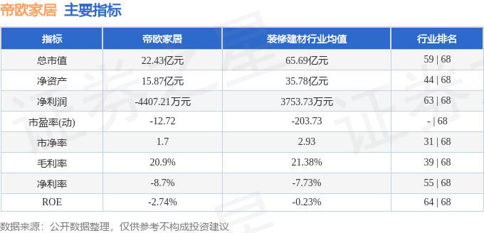 必一运动帝欧家居（002798）6月3日主力资金净买入310957万元(图2)