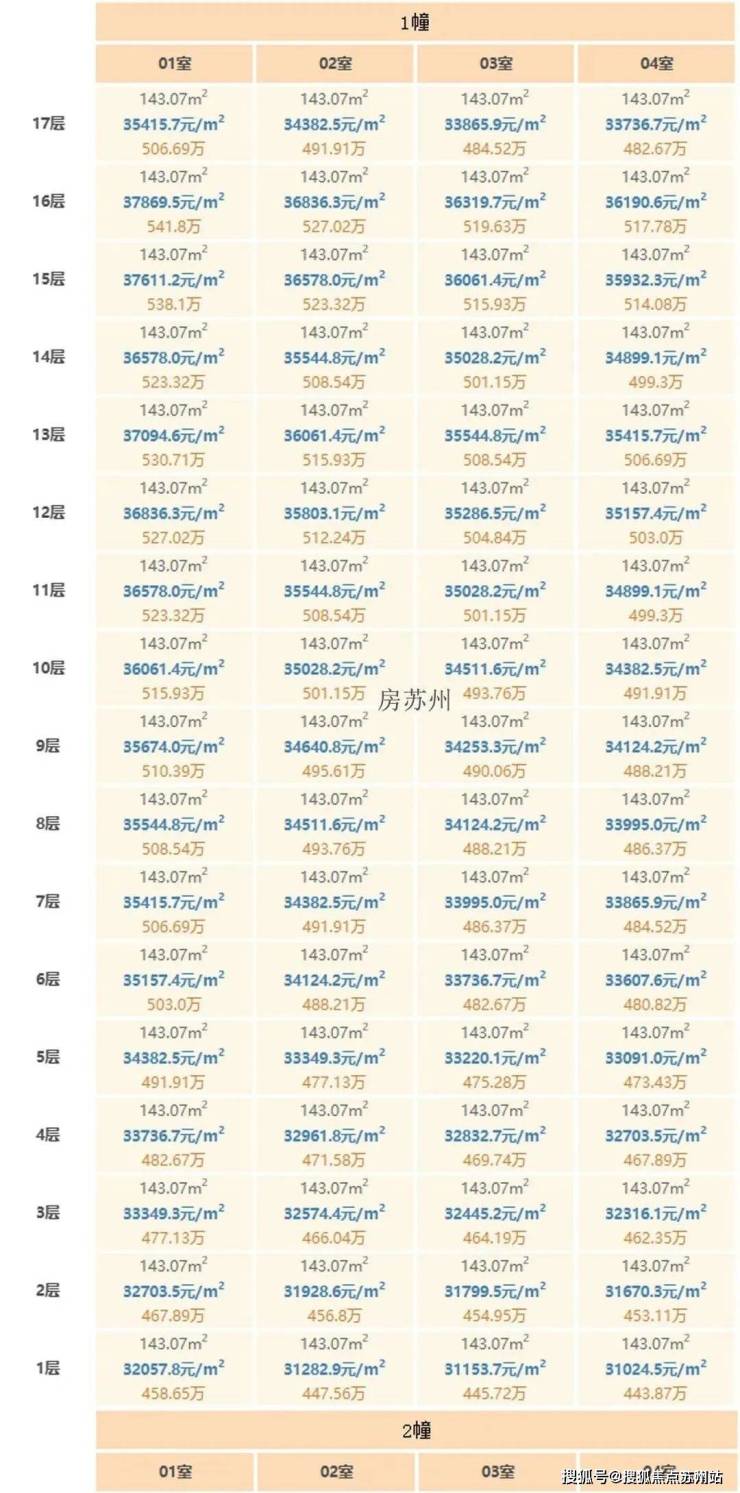 BSports世纪金源近湖源筑首页网站世纪金源近湖源筑欢送您2025楼盘评测-详(图6)